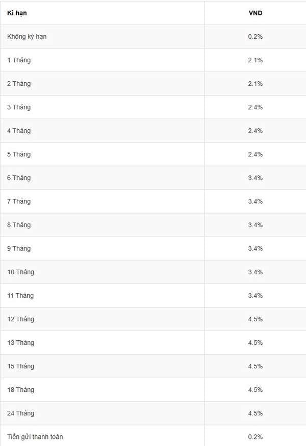 bảng lãi suất tiền gửi tiết kiệm dành cho khách hàng cá nhân tại Agribank vào ngày 17.2.2025: