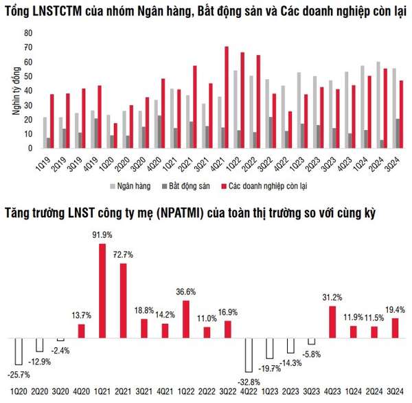 Nguồn: SSIResearch