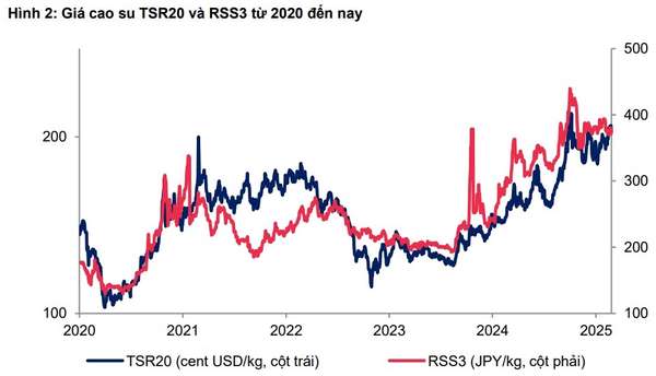 (Nguồn: Bloomberg, MBS Research)