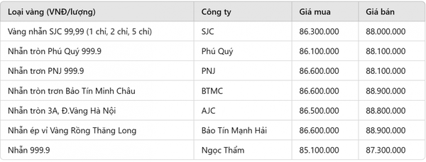 Giá vàng nhẫn hôm nay 2/2: Vàng nhẫn đi ngang, sự ổn định hay dấu hiệu trước sóng lớn?