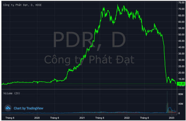 5 triệu cổ phiếu PDR của Chủ tịch Phát Đạt bị bán giải chấp do "hiểu nhầm"