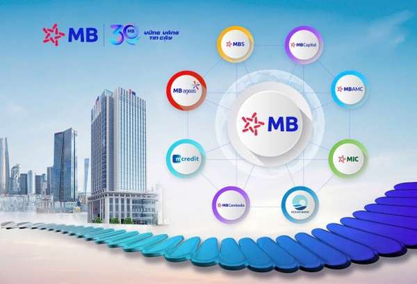 MB Group phát triển thành một tập đoàn với hệ sinh thái