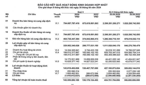 Thu phí BOT vẫn là “gà để trứng vàng” cho Đèo Cả (HHV)