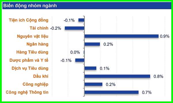 Nguồn SHS