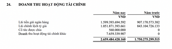 Tròn 6 năm kể từ ngày lên sàn chứng khoán, 