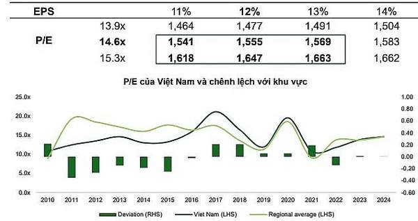 Báo cáo VCBS