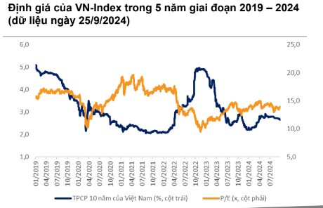 Chứng khoán tháng 10 dưới góc nhìn VNDirect: Tìm cơ hội với NLG, KDH và MWG