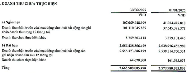 doanh thu chưa thực hiện