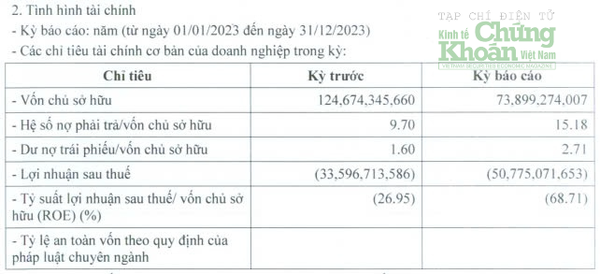 Doanh nghiệp của đại gia Đường 