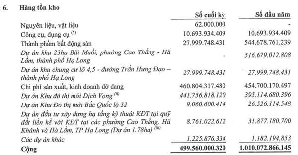 Chung cư No11 sẽ là 