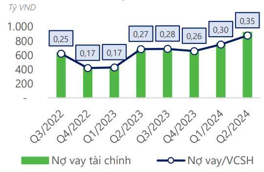 Chứng khoán DSC nói gì về LCG (Lizen) ở thời điểm hiện tại?