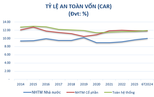 Ngân hàng chủ động tăng vốn, tạo đà phát triển bền vững