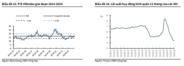 Những ẩn số tháng 5 khiến thị trường chứng khoán không dễ “chơi”