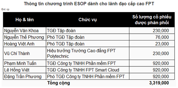 FPT “bơm” thêm nghìn tỷ vào Smart Cloud: Cuộc chơi lớn với AI và điện toán đám mây