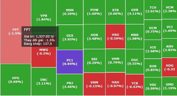 Khối ngoại tích cực gom mua một cổ phiếu ngân hàng trong phiên VN-Index tăng hơn 10 điểm