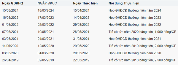 Trái ngọt cho cổ đông Thép Thủ Đức sau 3 năm mong chờ