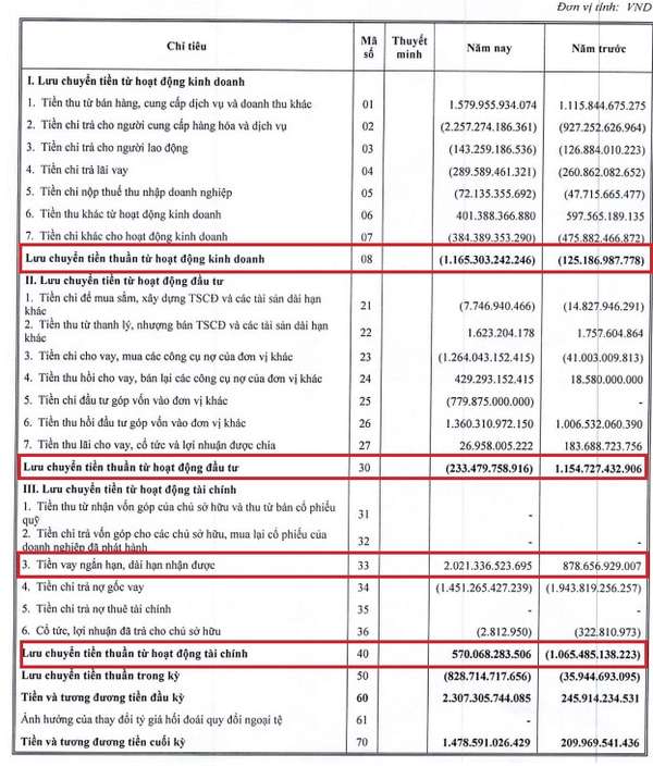 DIC Corp (DIG): Lợi nhuận quý 3/2024 sụt giảm, ban lãnh đạo giải trình biến động