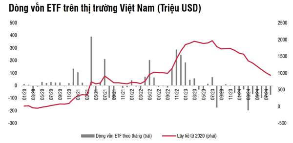 SSI Research: Điểm số và thanh khoản của thị trường sẽ khởi sắc hơn trong 2 tuần cuối tháng 9