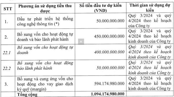 Cổ phiếu MBS đang được nâng đỡ nhờ 