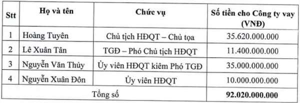 Chủ tịch một bệnh viện 