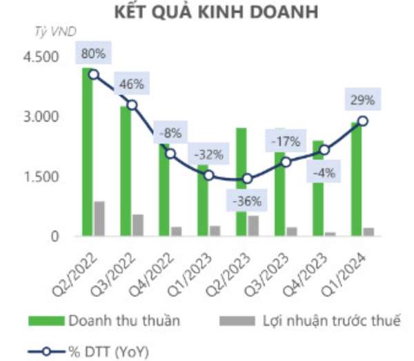 Kiên nhẫn chờ cơ hội với Vua cá tra Vĩnh Hoàn (VHC)