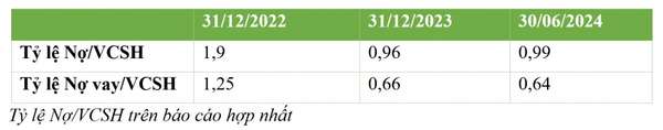 Trước thềm giao dịch UPCoM, BCG Energy (BGE) công bố kết quả kinh doanh với loạt chỉ số tăng trưởng ấn tượng