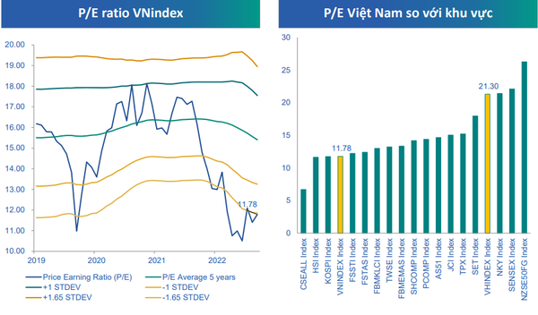 Công ty chứng khoán đưa ra hai kịch bản cho VN-Index trong tháng 4
