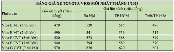 Cập nhật giá Toyota Vios