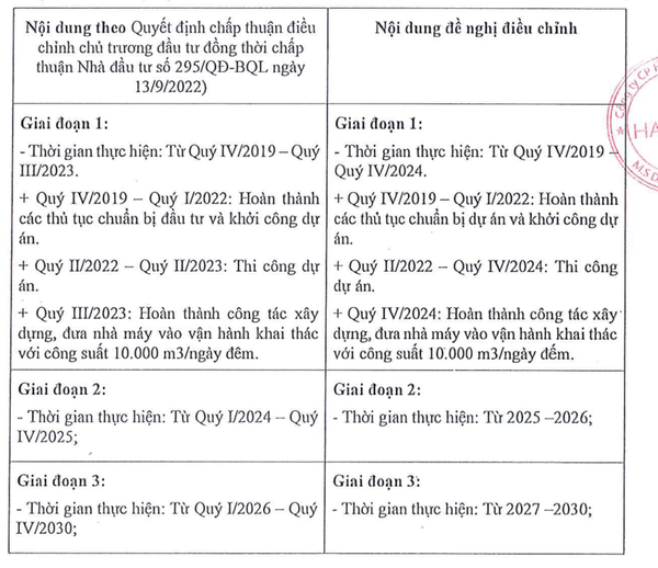 Halcom Việt Nam (HID) 