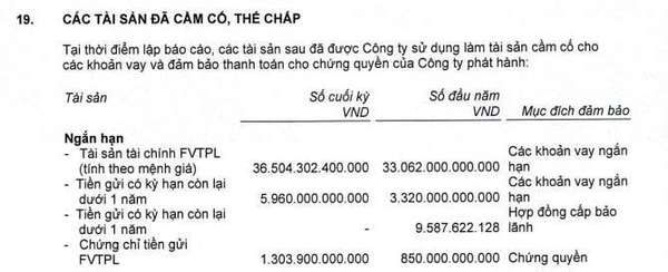 SSI tài sản cầm cố