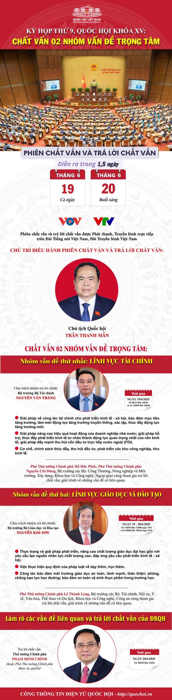 quốc hội chất vấn nhóm vấn đề