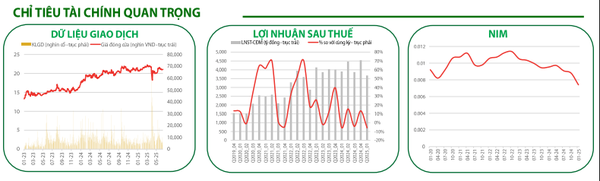 Chỉ tiêu quan trọng của ACB 