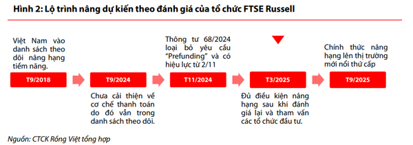 Chờ tín hiệu nâng hạng, một cổ phiếu ngân hàng được khuyến nghị 