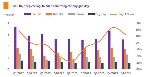 Triển vọng ngành Vật liệu xây dựng: Thành bại tại Đầu tư công