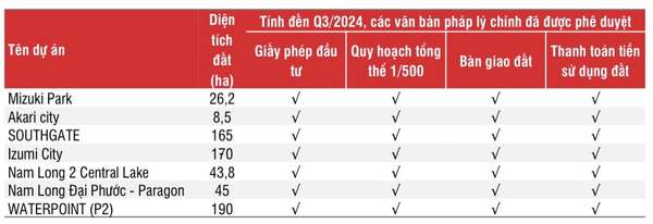 Cổ phiếu NLG nhà Nam Long được dự báo sẽ bứt phá nhờ cú hích Luật Đất đai