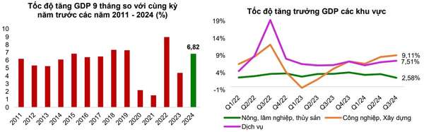 Nguồn: GSO, Agriseco Research