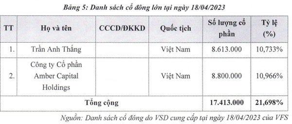 Chứng khoán Nhất Việt (VFS) niêm yết cổ phiếu trên sàn HNX từ ngày 24/7