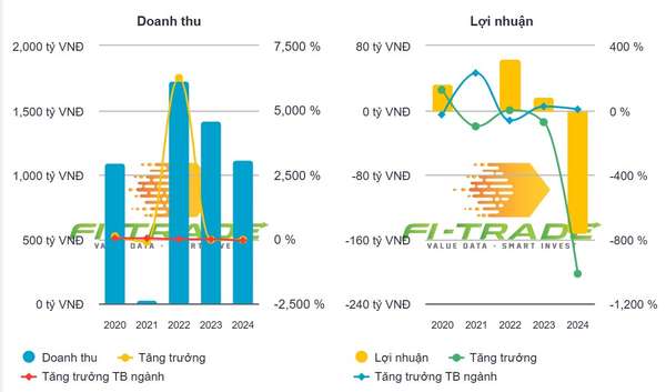 Cắt giảm 86% nhân sự, lỗ kỷ lục 152 tỷ đồng: VietCredit đã làm gì trong năm 2024?