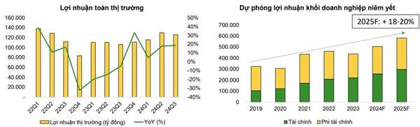 Nguồn: FiinproX, Agriseco Research tổng hợp