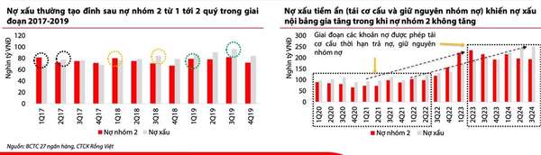 VDSC: Nợ xấu ngân hàng 2025 cải thiện nhờ lãi suất thấp và pháp lý thông thoáng