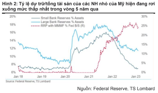 Vụ ngân hàng Sillicon Valey Bank (SVB) sụp đổ: Thị trường chứng khoán Việt có ảnh hưởng?