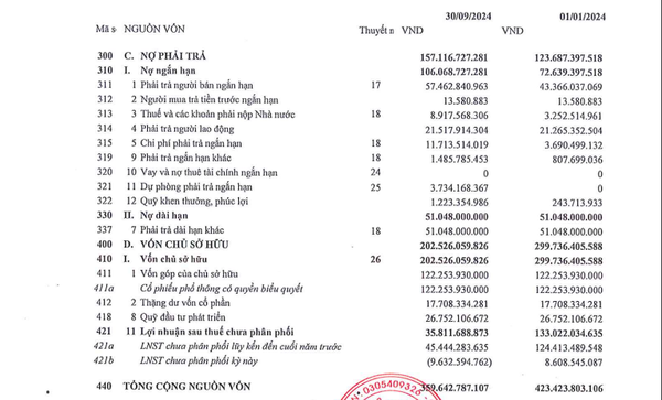 Chi phí tăng cao khiến Thép Thủ Đức lỗ đột biến trong quý III, nâng tổng mức lỗ gần 10 tỷ đồng sau 9 tháng