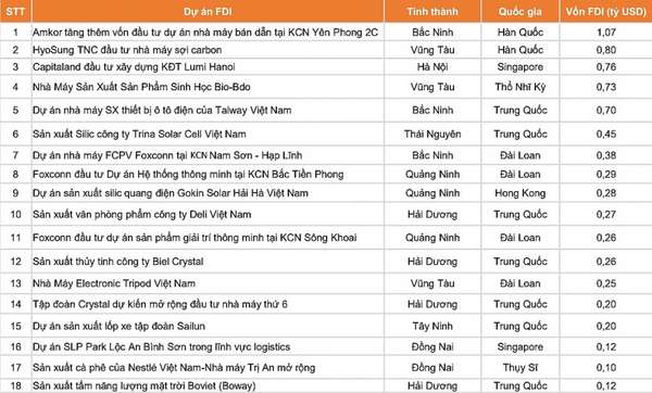 Nguồn: Số liệu cập nhật đến tháng 8.2024, Agriseco Research tổng hợp