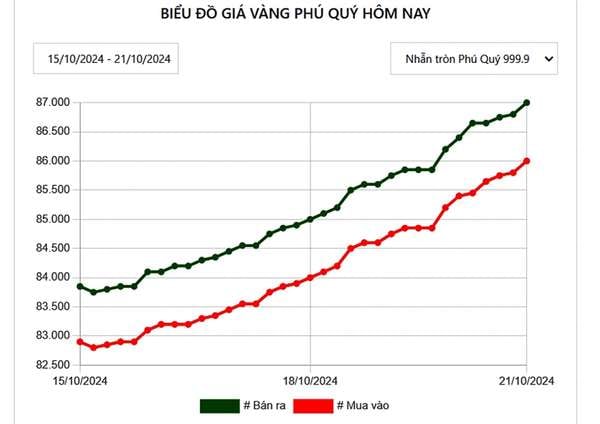 nguồn Tradingview)