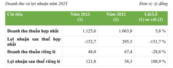 Vừa hoàn tất đăng ký công ty đại chúng, BCG Energy 