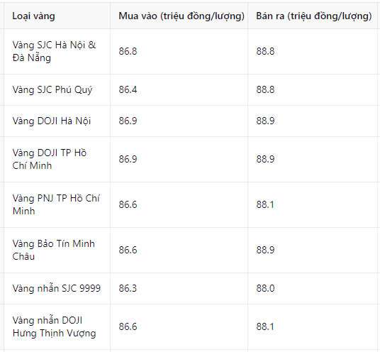 Giá vàng chiều nay 2/2/2025: Neo đỉnh lịch sử trước thềm ngày trọng đại của vàng