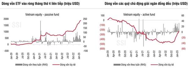Vốn ngoại vào thị trường chứng khoán Việt Nam có xu hướng chững lại