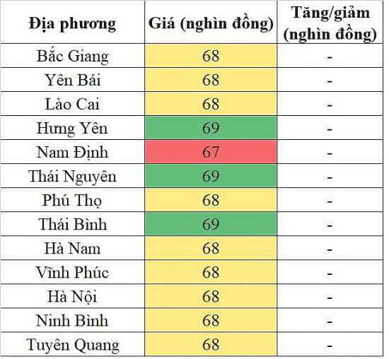 Giá heo hơi hôm nay ngày 2/6/2024: Trung bình quanh mức 68.000 đồng/kg