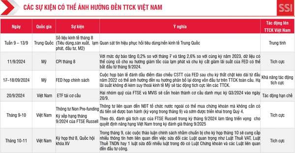 VN-Index được kỳ vọng tăng trưởng mạnh vào nửa cuối tháng 9