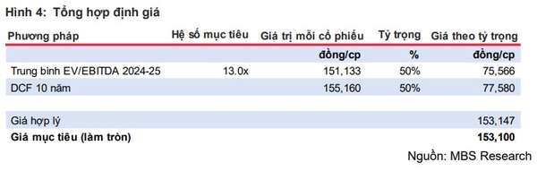 Cổ phiếu CTR: Tiềm năng tăng trưởng mạnh trong lĩnh vực viễn thông